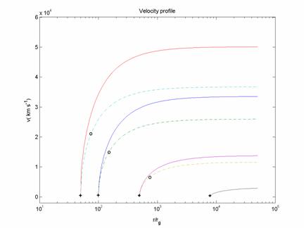 MATLAB Handle Graphics